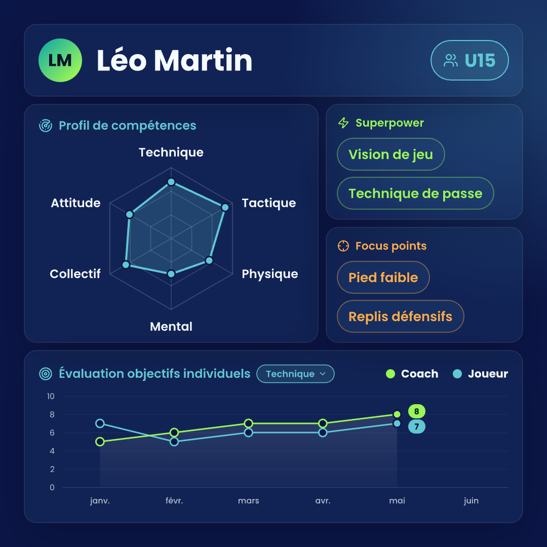 Aperçu de l'interface EasyIDP