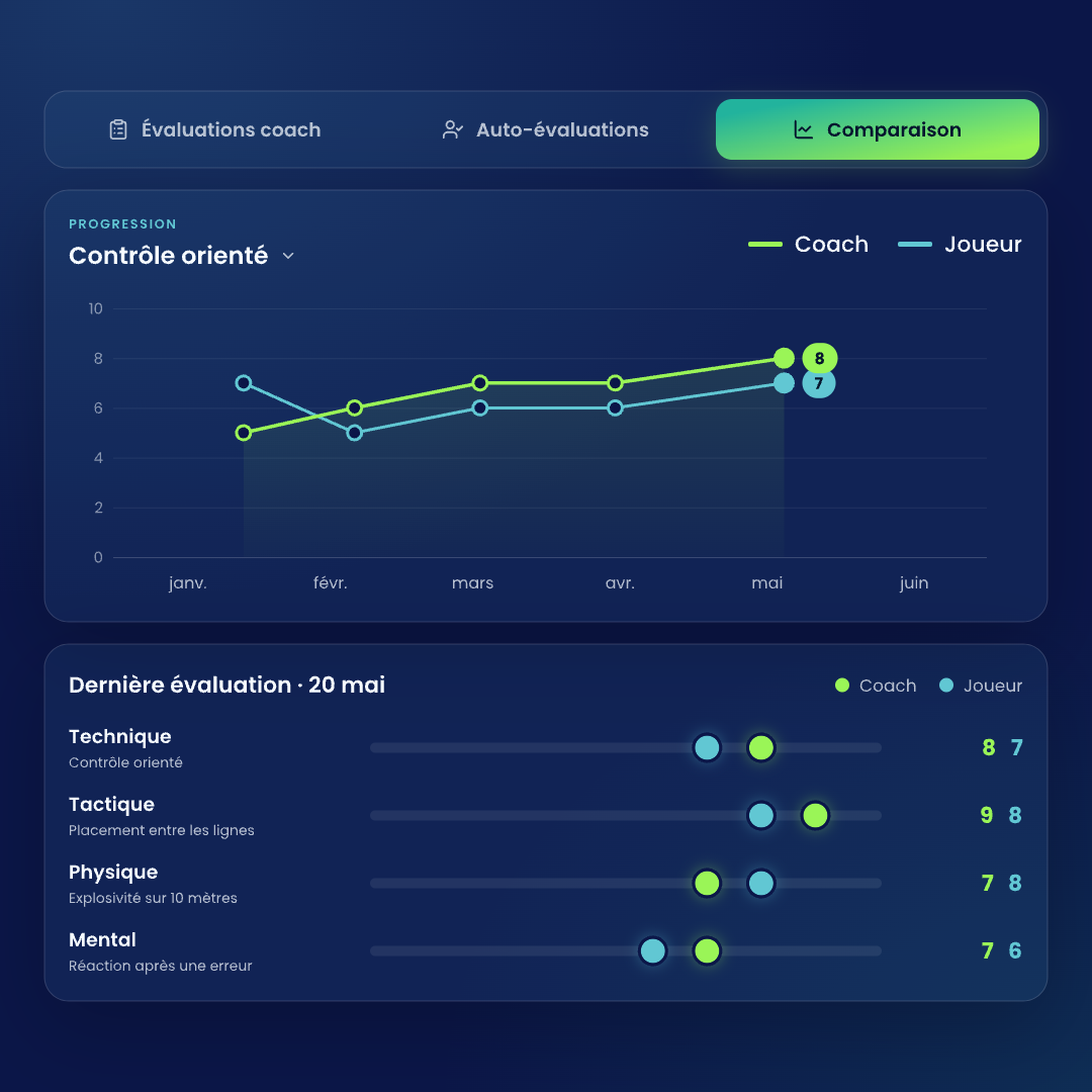 Aperçu de l'interface EasyIDP