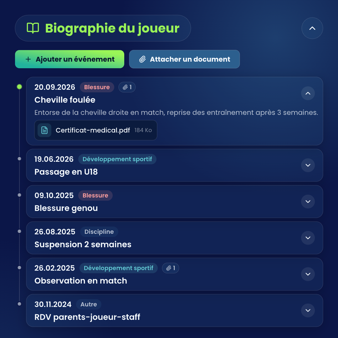 Aperçu de l'interface EasyIDP