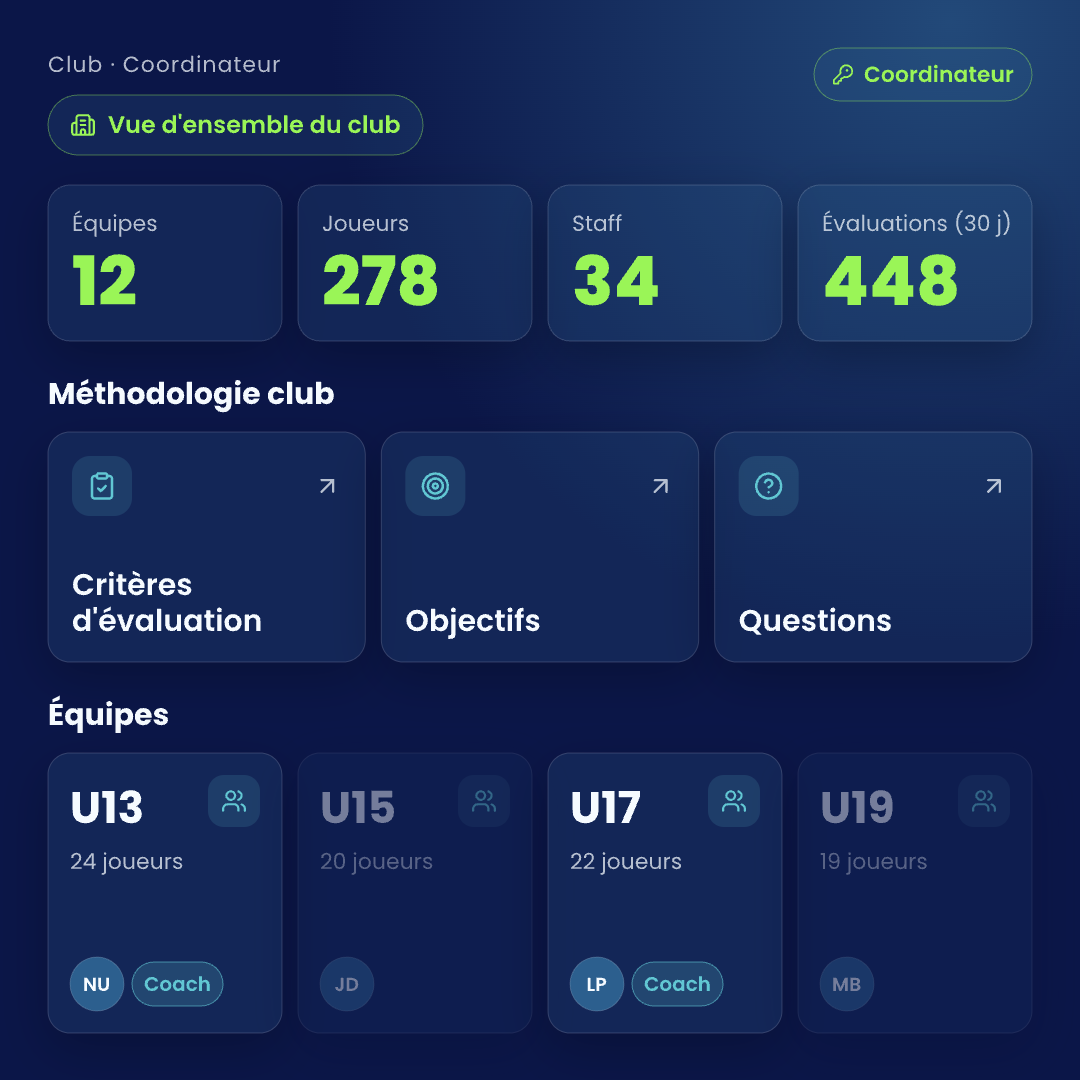 Aperçu de l'interface EasyIDP