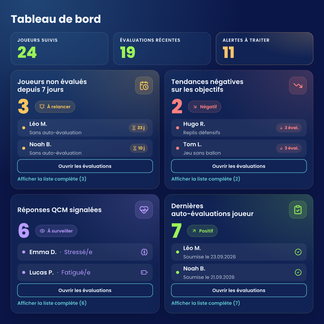 Aperçu de l'interface EasyIDP
