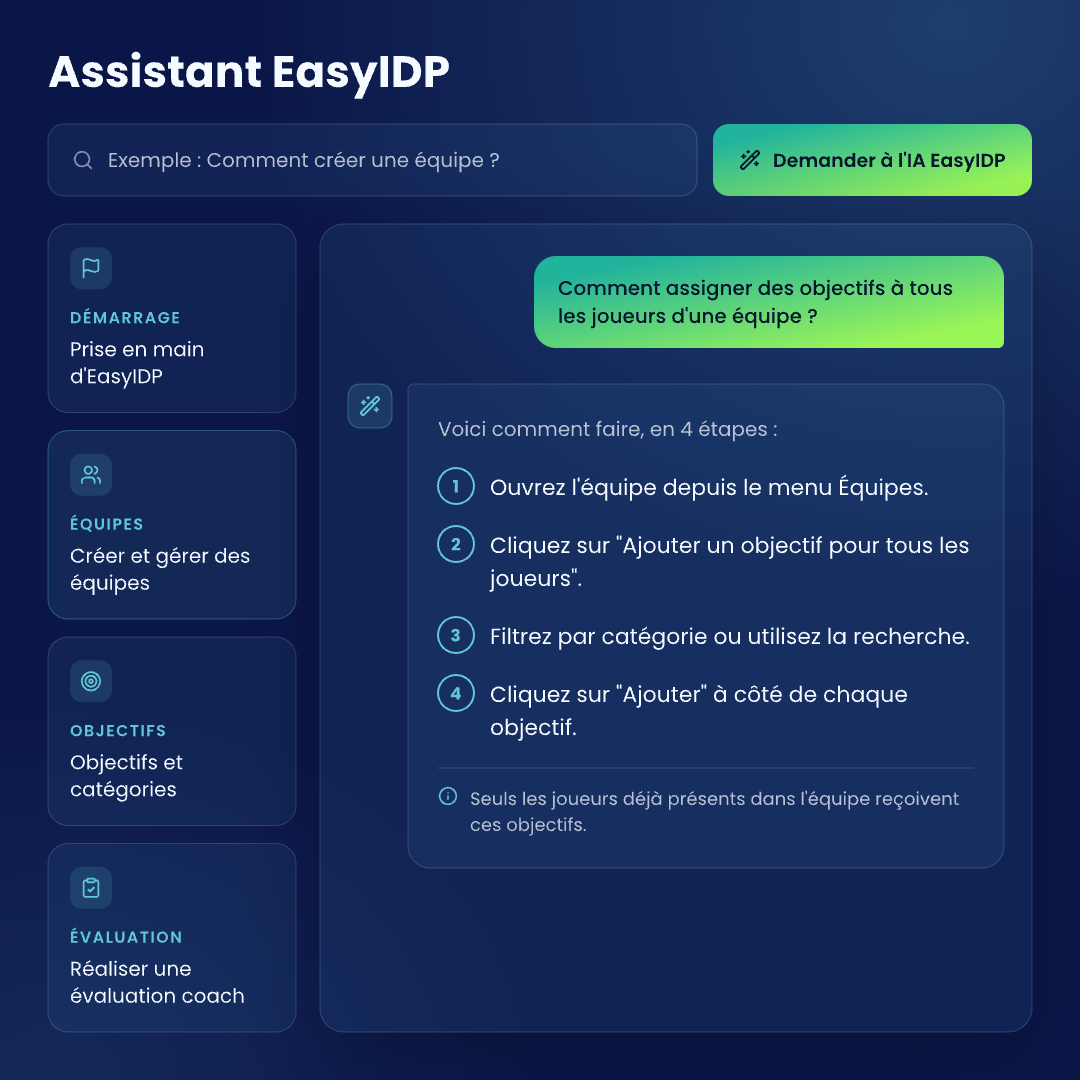 Aperçu de l'interface EasyIDP