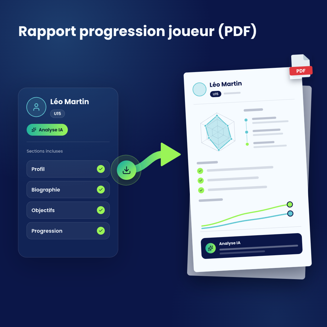 Aperçu de l'interface EasyIDP