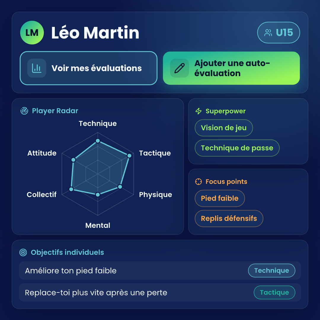 Aperçu de l'interface EasyIDP