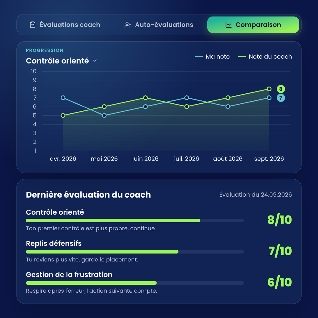 Aperçu de l'interface EasyIDP